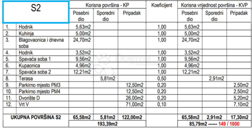 Stupnik, pritličje S2, dvosobno stanovanje z dvoriščem