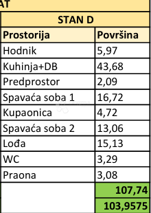 Stanovanje Rovinj, 74,10m2