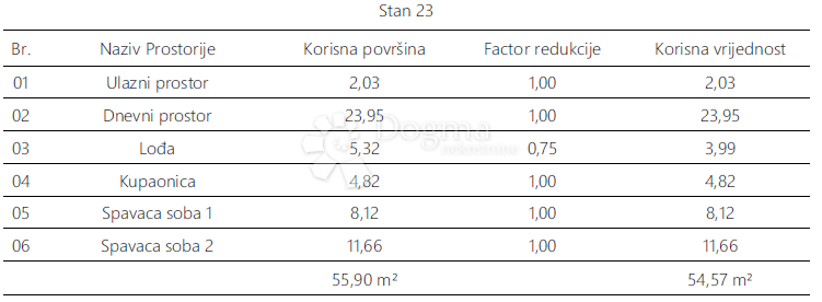 Stanovanje Monvidal, Pula, 54,96m2