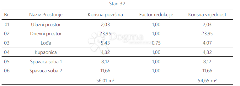 Stanovanje Monvidal, Pula, 54,96m2