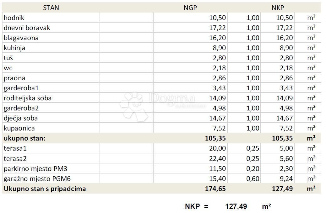 Stanovanje Remete, Maksimir, 127m2