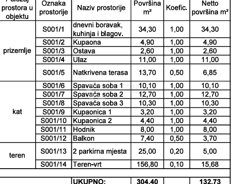 Hiša Malinska, Malinska-Dubašnica, 122,81m2
