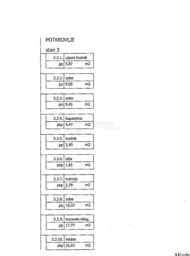 Stanovanje Malešnica, Stenjevec, 98,47m2