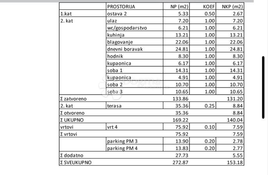 Stanovanje Sveti Duh, Črnomerec, 155m2