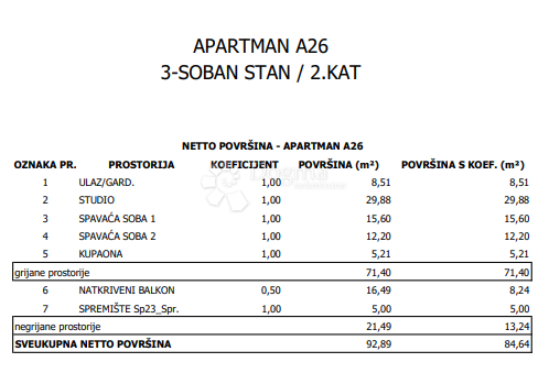 Stanovanje Sloboština, Novi Zagreb - Istok, 80,72m2