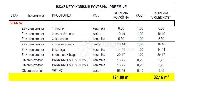Stanovanje Crvene kuće, Zadar, 82,16m2