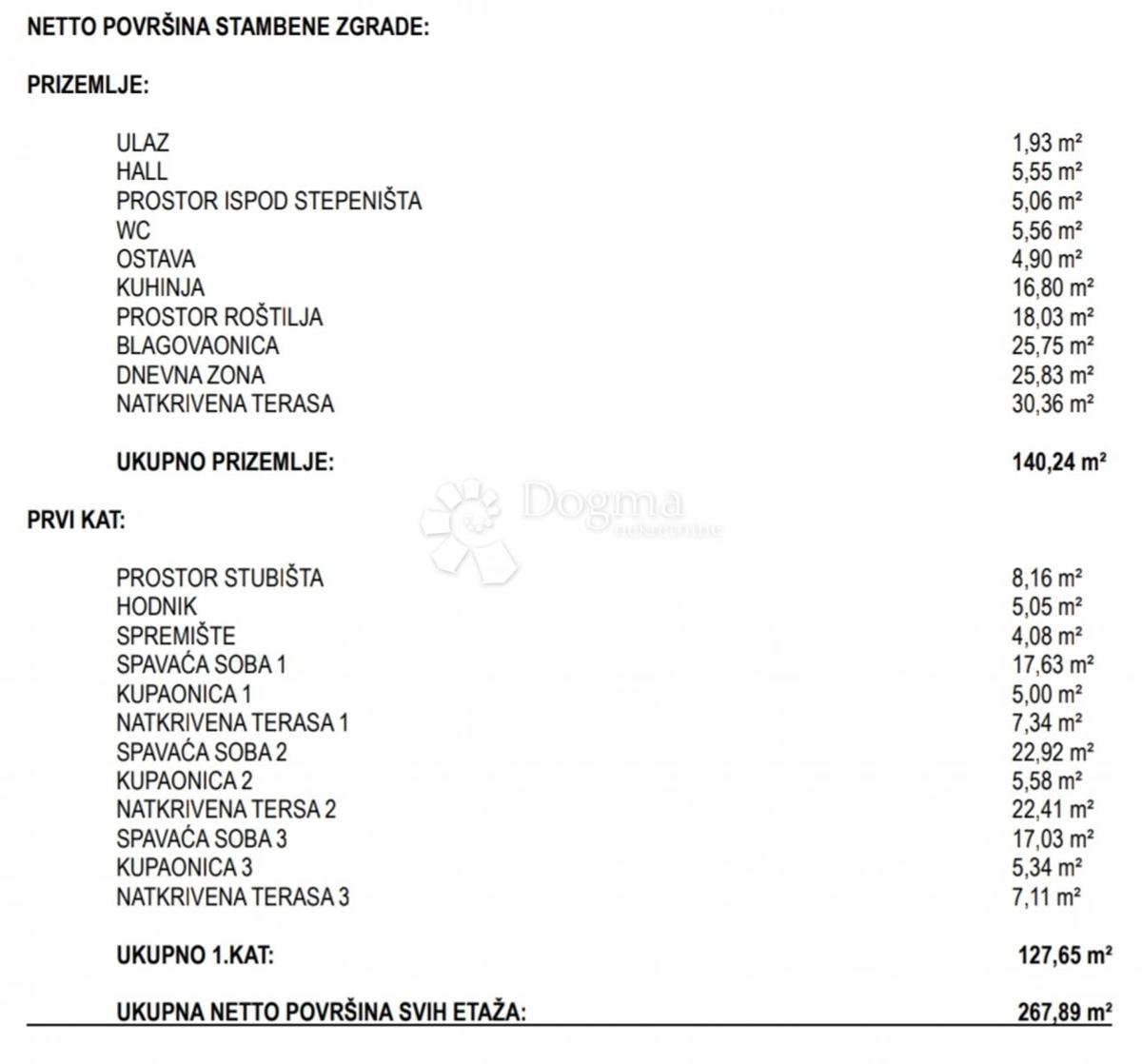 Hiša Grebaštica, Šibenik - Okolica, 267,89m2