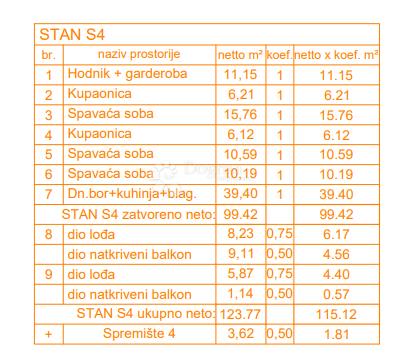Stanovanje Štinjan, Pula, 66,27m2