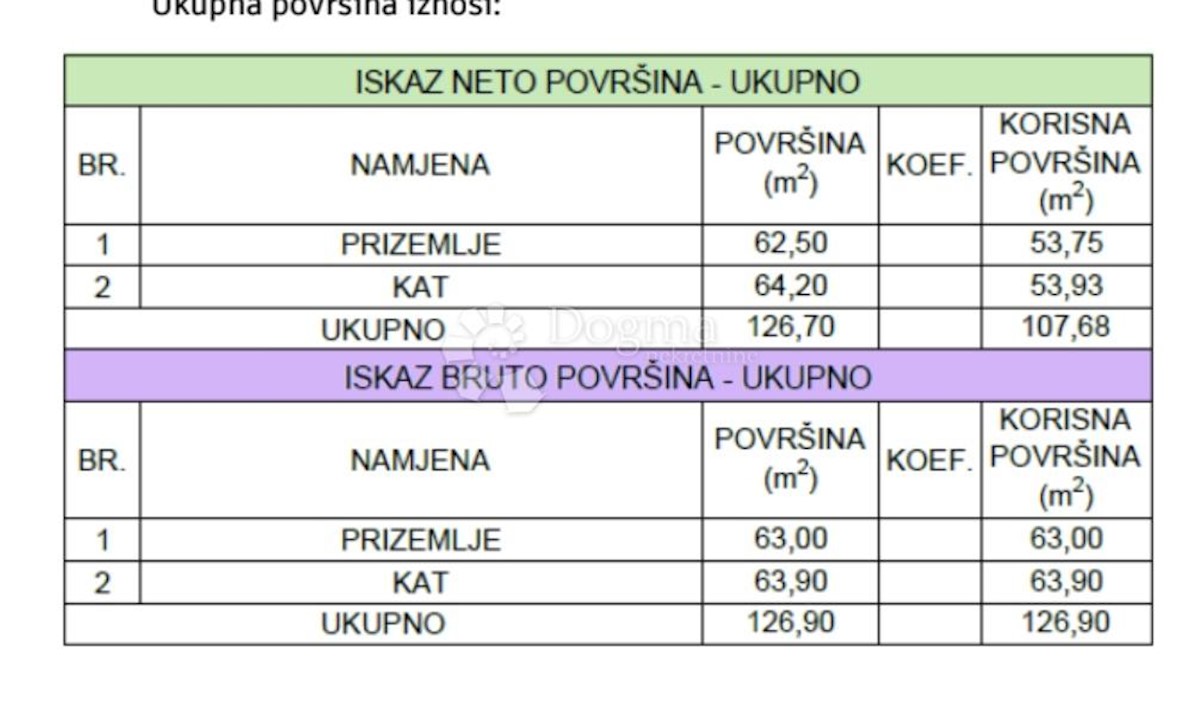 Zemljišče Veljun Primorski, Senj, 380m2