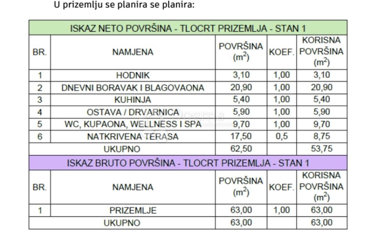 Zemljišče Veljun Primorski, Senj, 380m2