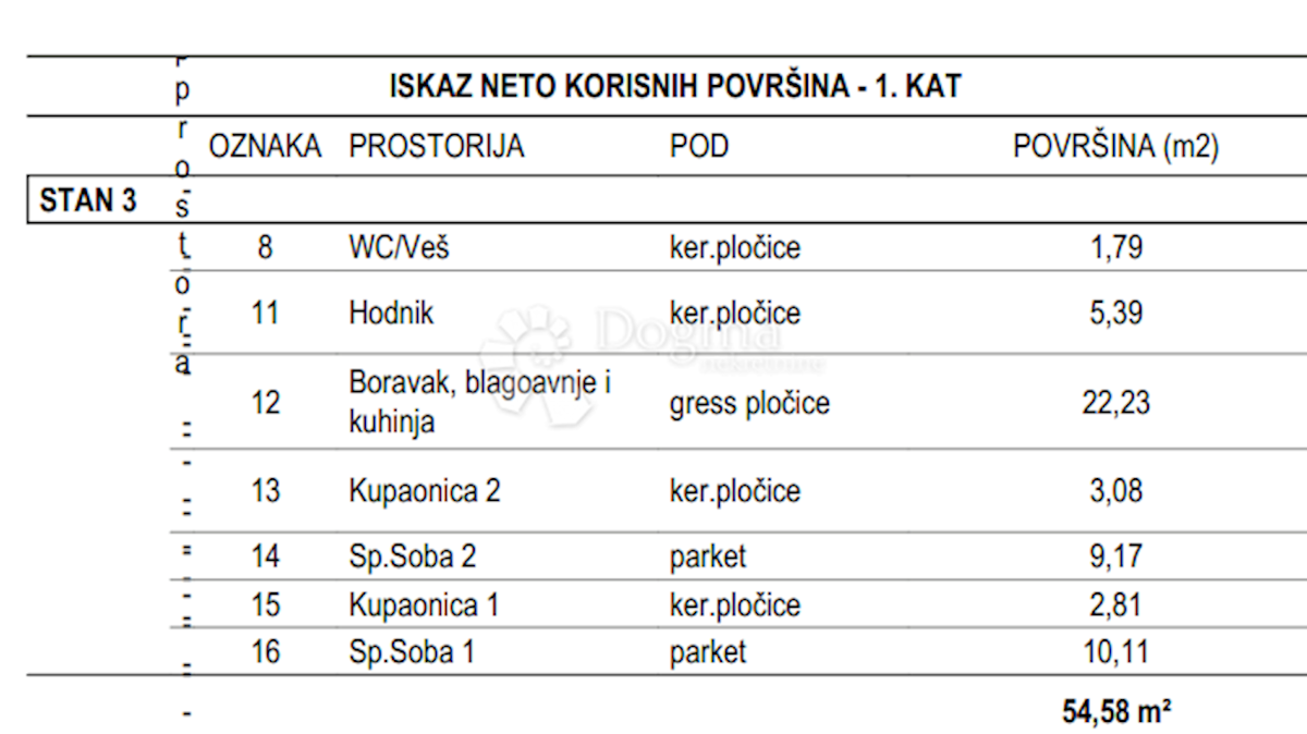 Stanovanje Sveti Filip i Jakov, Sveti Filip I Jakov, 70m2