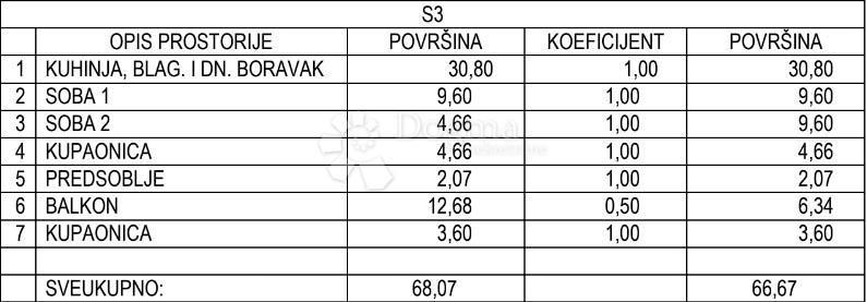Stanovanje Umag, 63m2