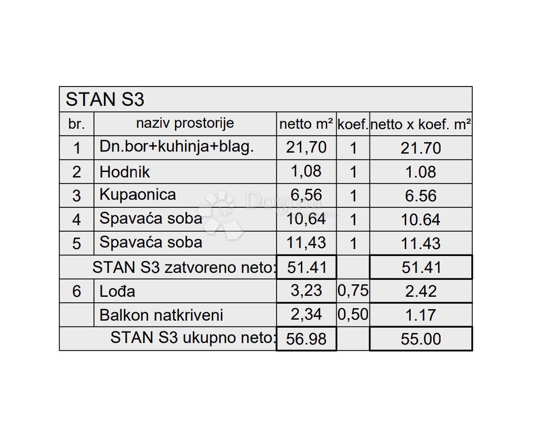 Stanovanje Kaštanjer, Pula, 72,42m2