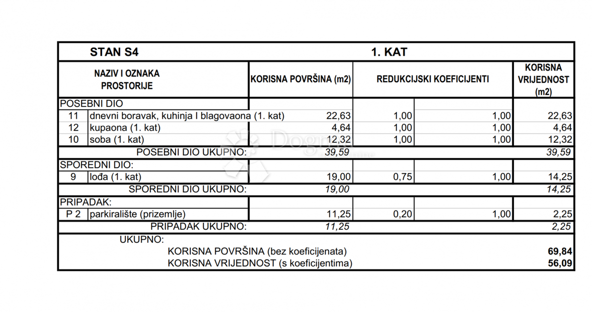 Stanovanje Srima, Vodice, 56,09m2