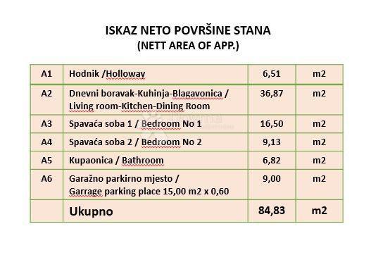 DVOSOBNO DRUŽINSKO STANOVANJE V STAVBI Z DVIGALOM - CENTER