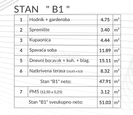 Stanovanje Šikići, Pula, 51,03m2