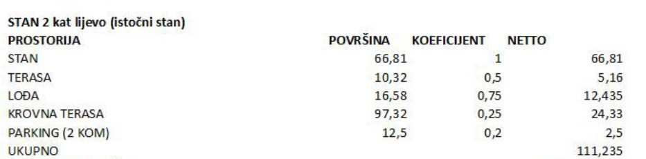Stanovanje Pakoštane, 111,24m2