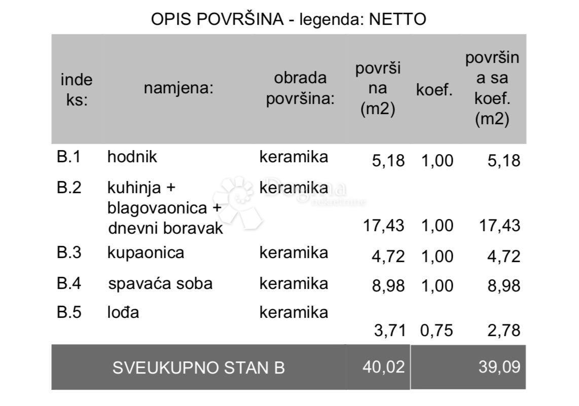 Stanovanje Veli vrh, Pula, 113,11m2