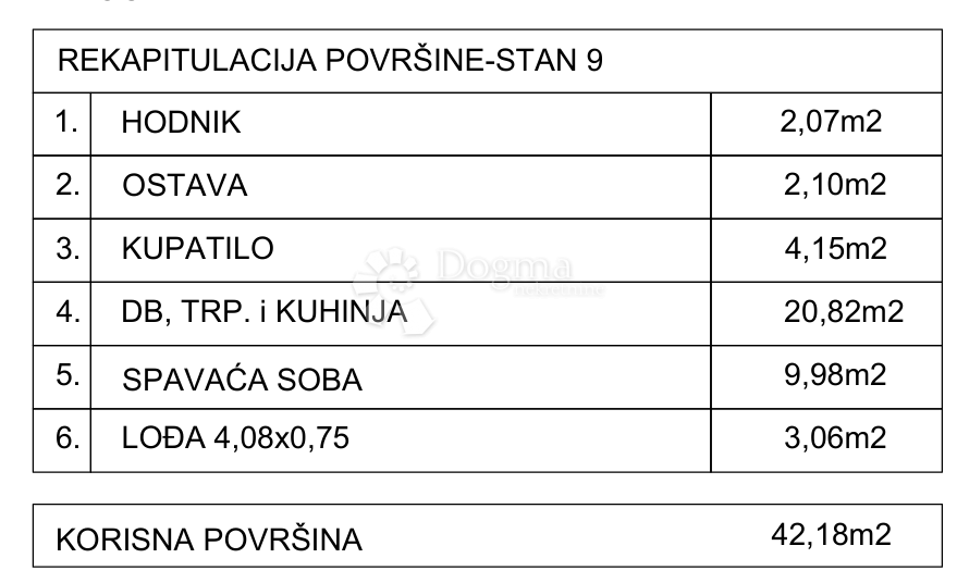 Stanovanje Drvenik, Gradac, 42,18m2