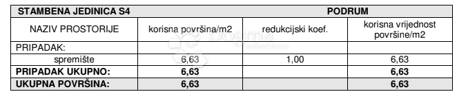 Stanovanje Žaborić, Šibenik - Okolica, 70,62m2