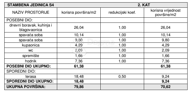 Stanovanje Žaborić, Šibenik - Okolica, 70,62m2