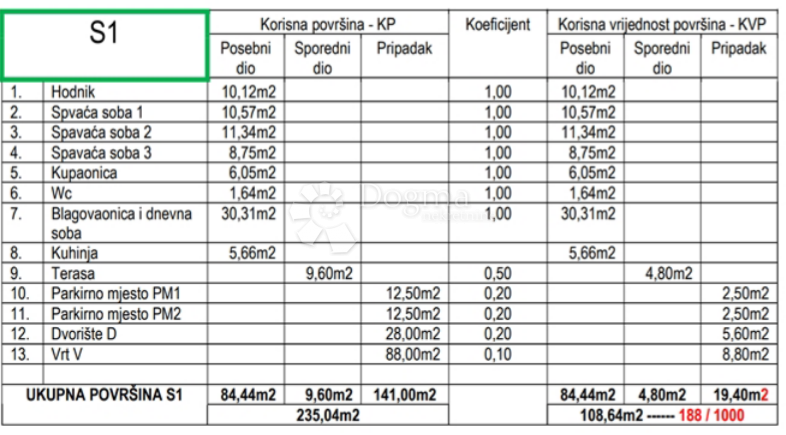 Stupnik, pritličje, S1, trisobno stanovanje z vrtom