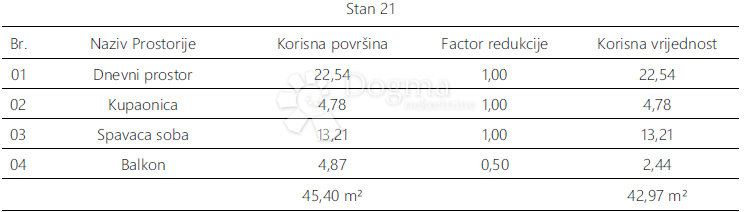 Stanovanje Monvidal, Pula, 54,96m2