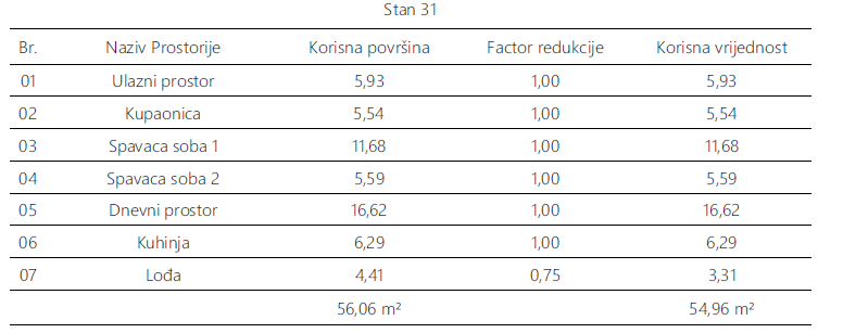 Stanovanje Monvidal, Pula, 54,96m2