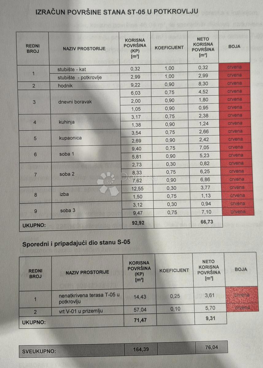 Stanovanje Rovinj, 92,92m2