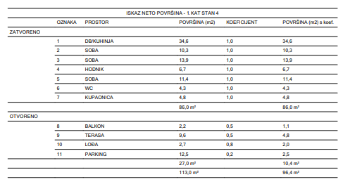 Stanovanje Centar, Varaždin, 86,30m2