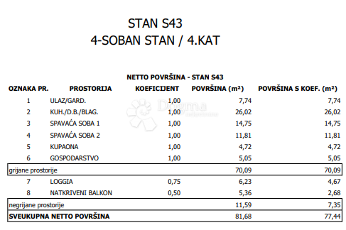 Stanovanje Sloboština, Novi Zagreb - Istok, 80,72m2