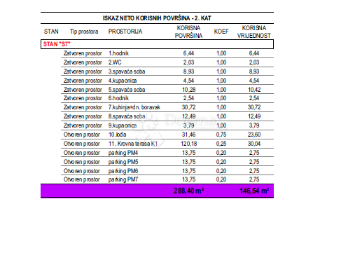 Stanovanje Crvene kuće, Zadar, 146,54m2