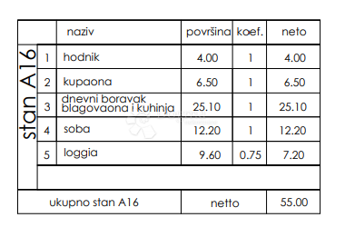 Stanovanje Veli vrh, Pula, 86,50m2
