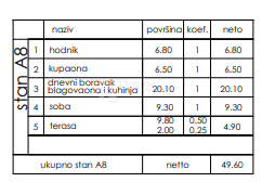 Stanovanje Veli vrh, Pula, 86,50m2