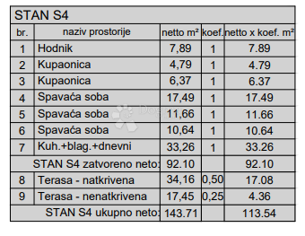 Stanovanje Centar, Pula, 77,88m2