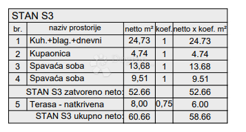 Stanovanje Centar, Pula, 77,88m2