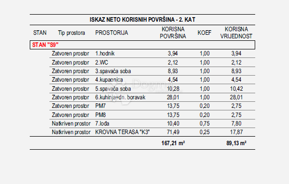 Stanovanje Vidikovac, Zadar, 89,13m2