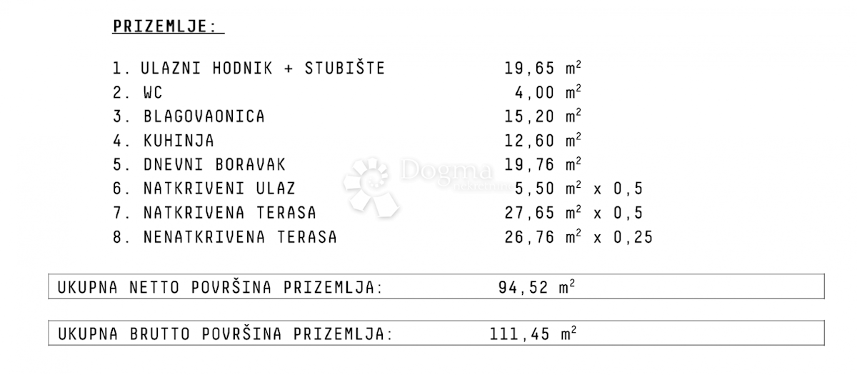 Hiša Lun, Novalja, 312,20m2