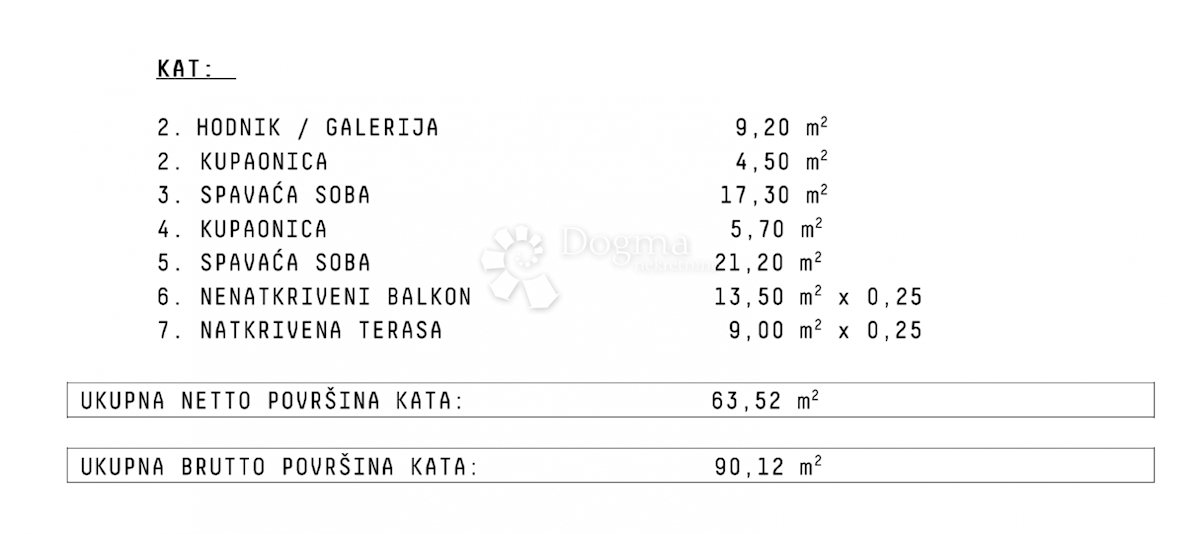 Hiša Lun, Novalja, 312,20m2