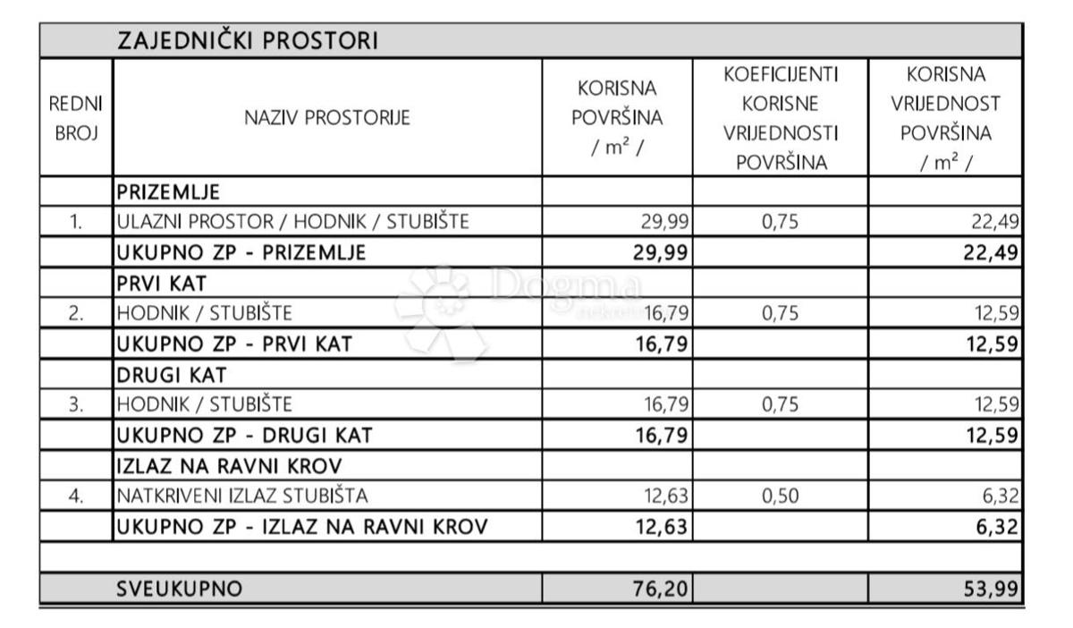 Stanovanje Privlaka, 103,51m2