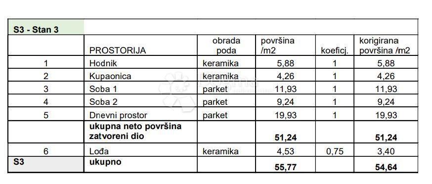 Stanovanje Sv. Polikarp / Sisplac, Pula, 109,02m2