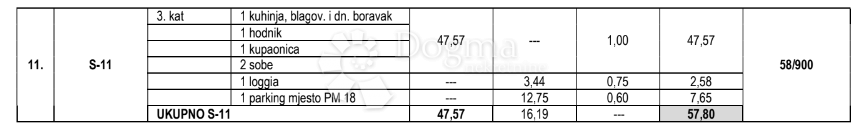 Stanovanje Sirobuja, Split, 47,27m2