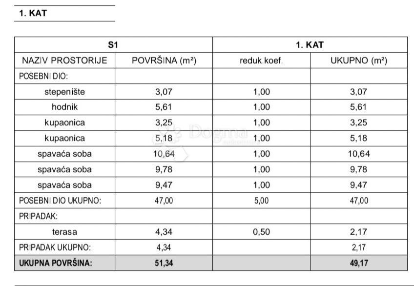 Stanovanje Donje Polje, Šibenik - Okolica, 101,24m2