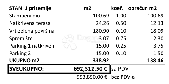 Stanovanje Novigrad, 336,50m2