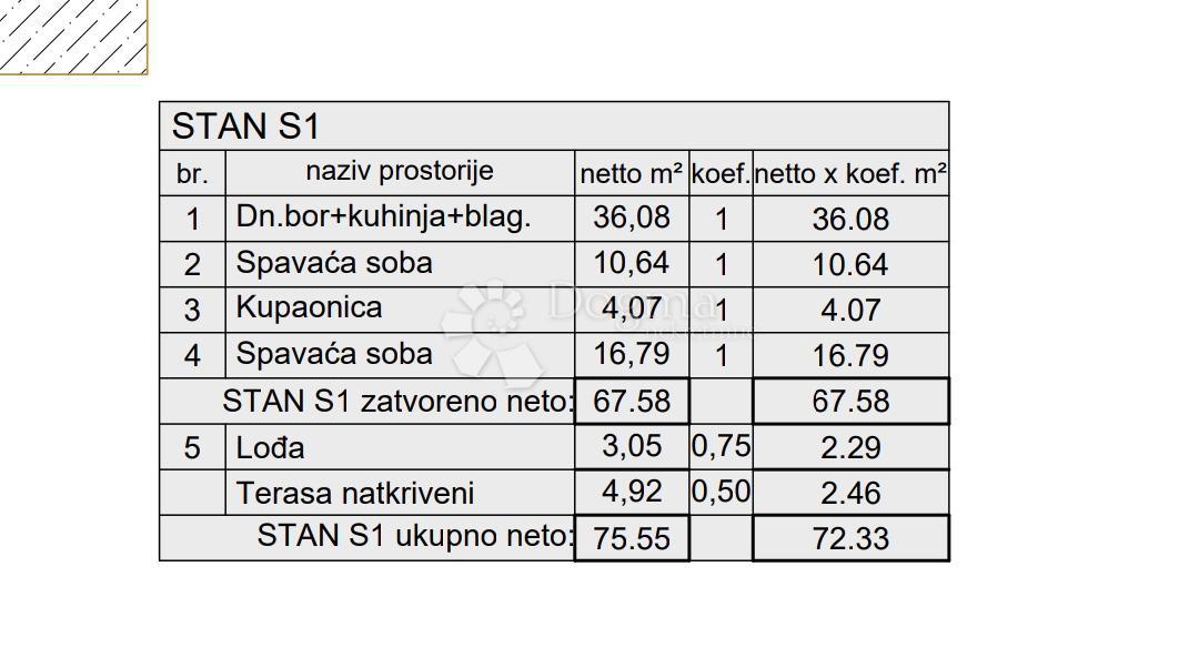 Stanovanje Kaštanjer, Pula, 72,42m2
