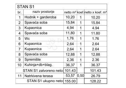 Stanovanje Rovinj, 155m2