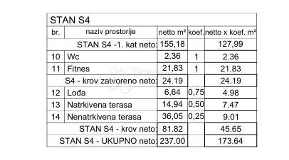 Stanovanje Rovinj, 237m2