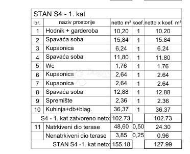 Stanovanje Rovinj, 237m2