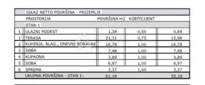 Stanovanje Maslenica, Jasenice, 5.516m2