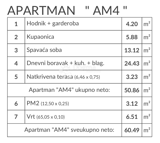Stanovanje Banjole, Medulin, 51,87m2